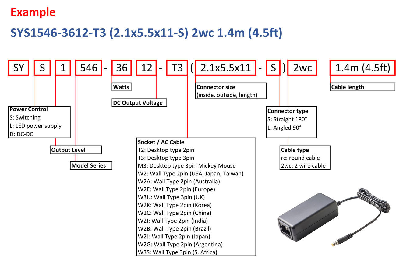 Explanation Of Parts Numbers SUNNY Computer Technology Europe